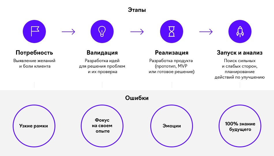 Решение клиентов. Боли клиента. Боли целевой аудитории. Боль клиента в продажах примеры. Боли и потребности целевой аудитории.