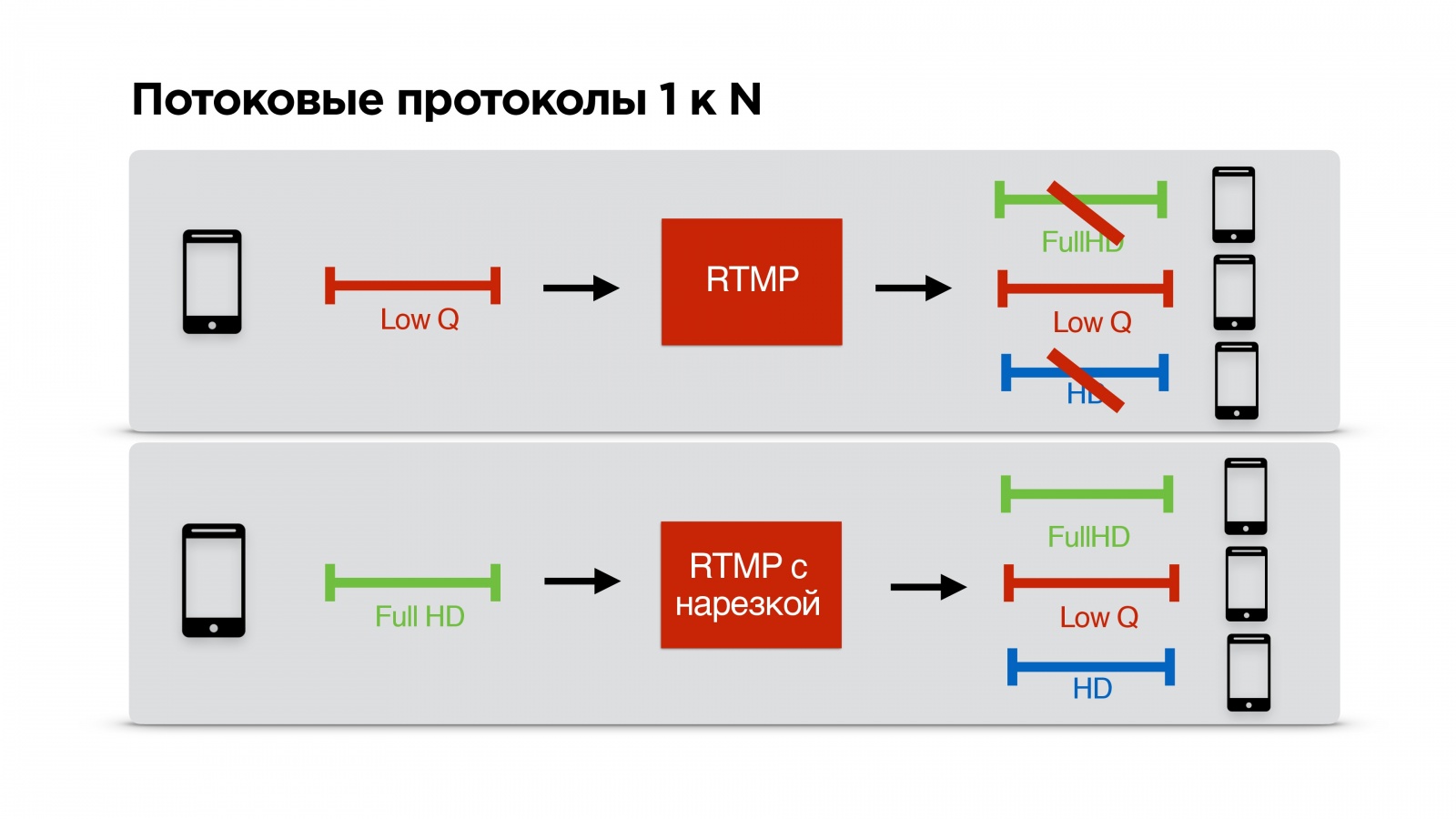 Компоненты протокола RTP