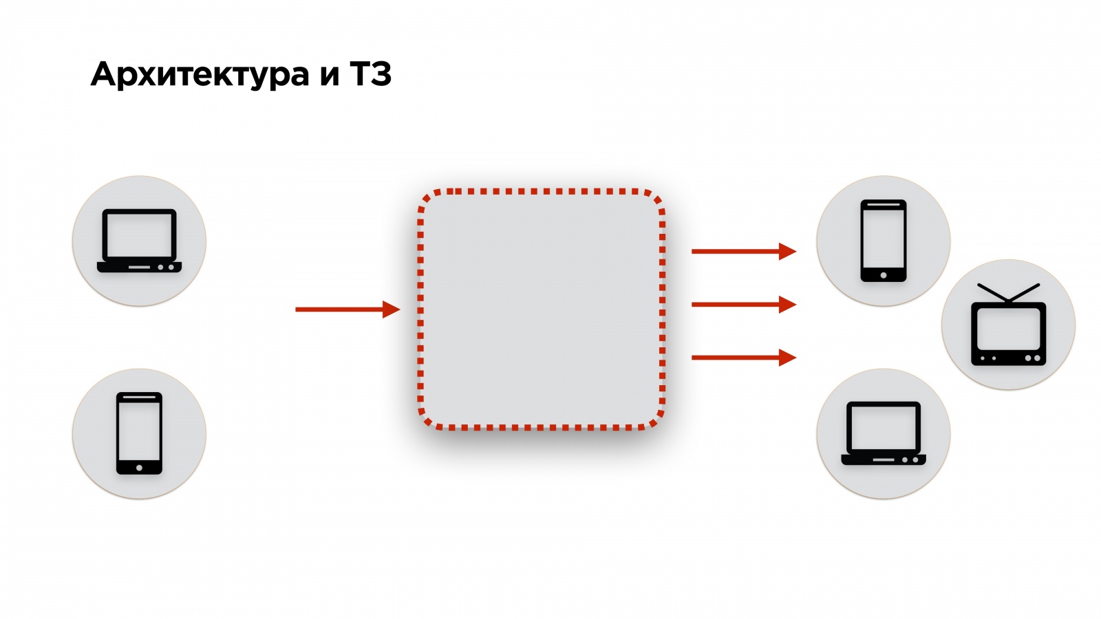 Протокол поверх протокола. Протокол картинка. IIOT протокол передачи данных. Схема архитектуры петля с переключателем. Протокол картинка для презентации.