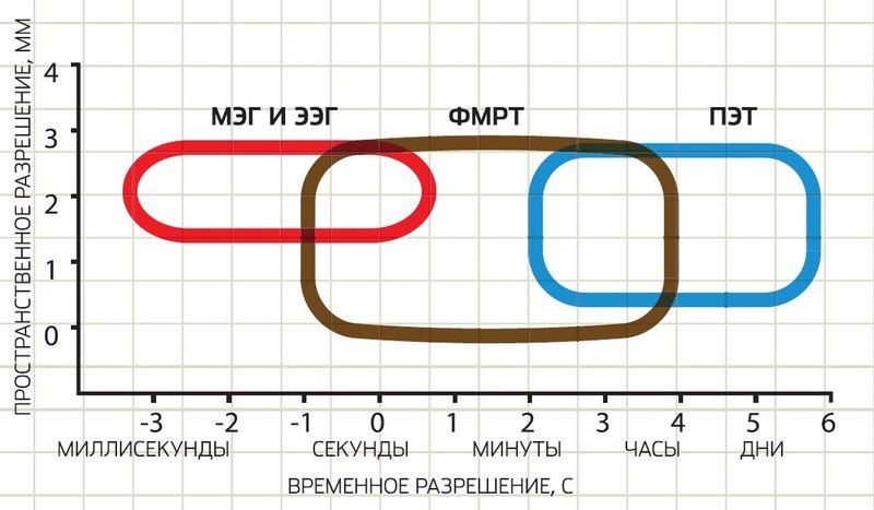 Как заглянуть в чужой сон