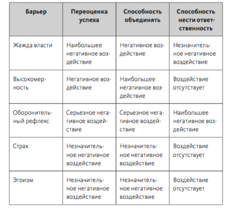 Коллаборация по Хансену: или хорошо, или никак (часть 2) - 5