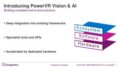 Imagination представила новые ИИ-ускорители PowerVR 2NX