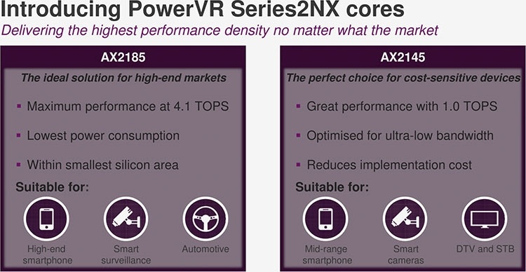 Imagination представила новые ИИ-ускорители PowerVR 2NX