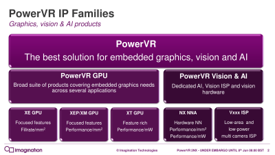 Imagination представила новые ИИ-ускорители PowerVR 2NX