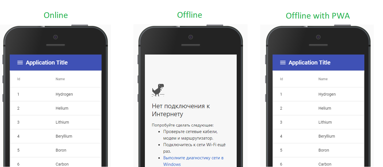 Offline testing. PWA приложения. Архитектура PWA приложения. Веб приложение. PWA приложения сервис.