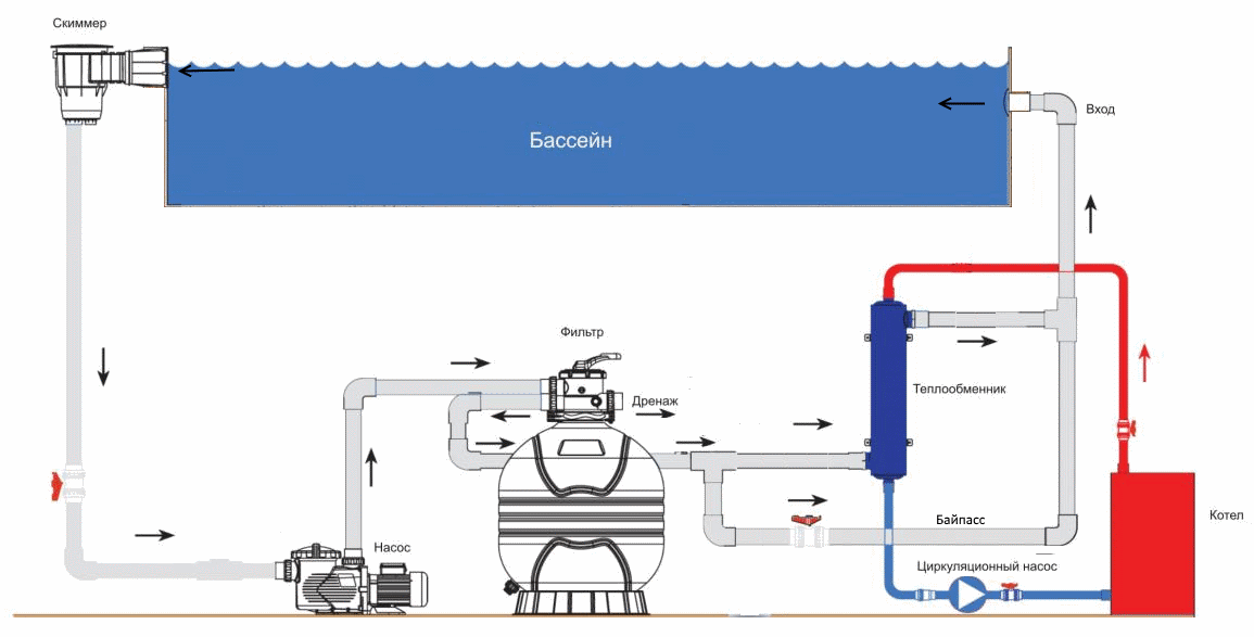 Схема подогрева воды в бассейне от газового котла