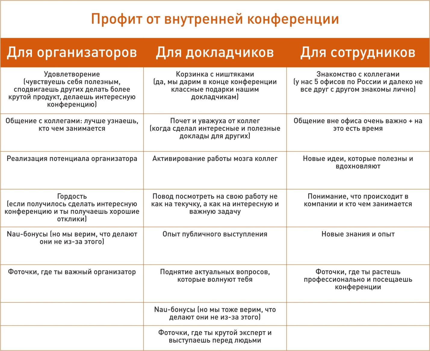 Технические конференции для самих себя: наш опыт, ошибки и достижения - 5