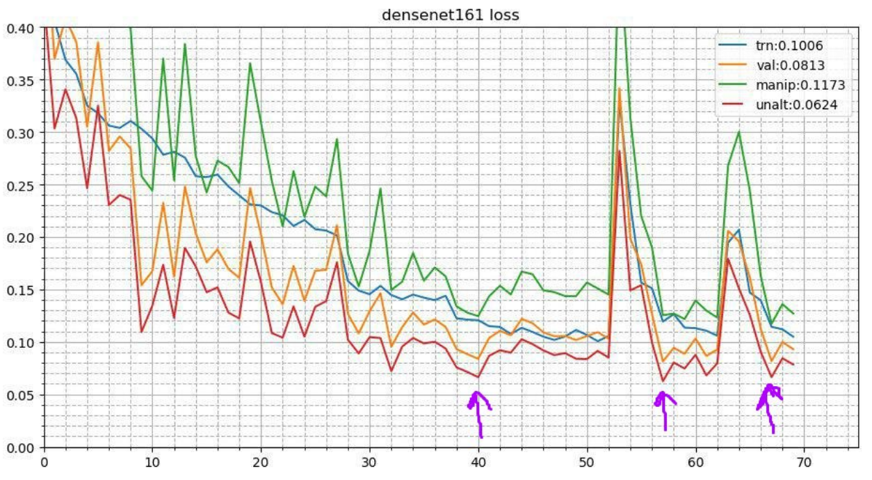 Kaggle: Amazon from Space — трюки и хаки при обучении нейросетей - 9