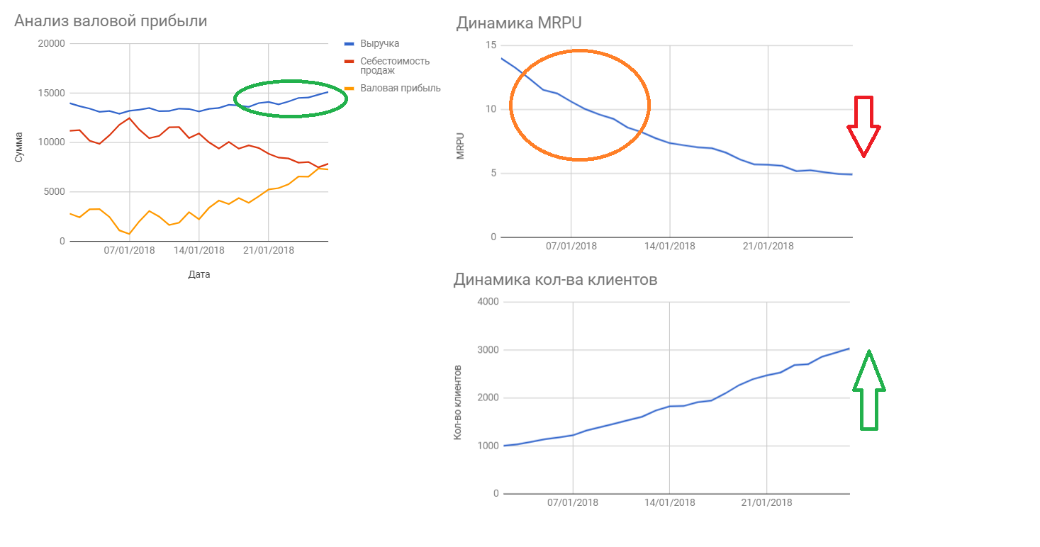 Экономика продукта. Анализ выручки - 2