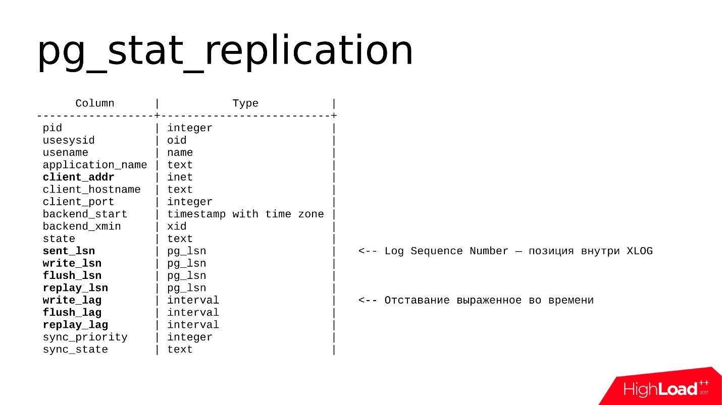 Postgresql pg stat statements. PG_stat_Statements. PG_stat_activity. PG stat.