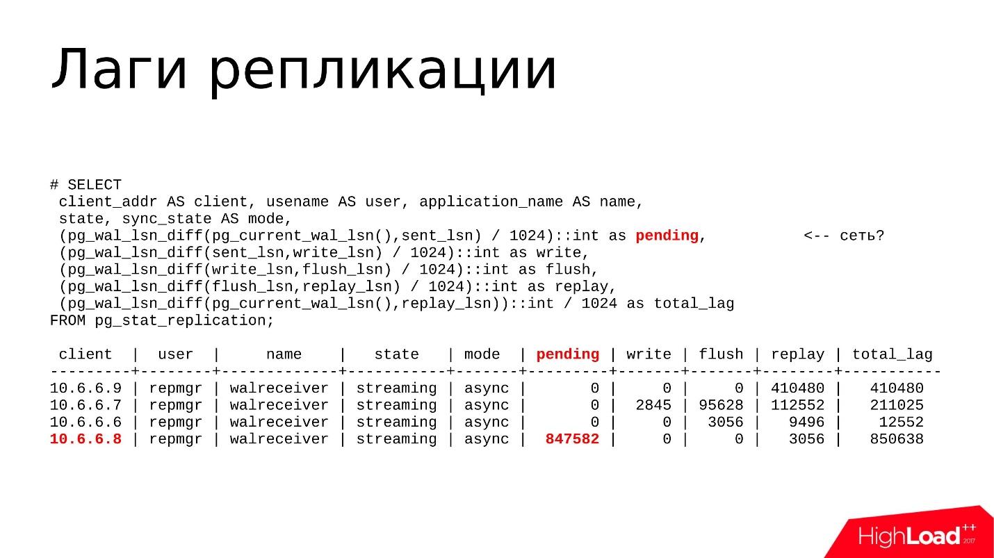 Postgresql pg stat statements. Repmgr.