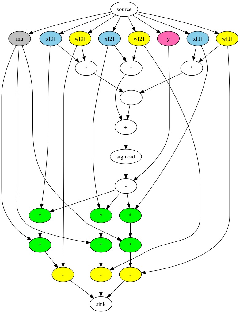 Прямой репортаж с рождения крупного игрока в аппаратном AI, который ускоряет TensorFlow и конкурирует с NVidia - 2