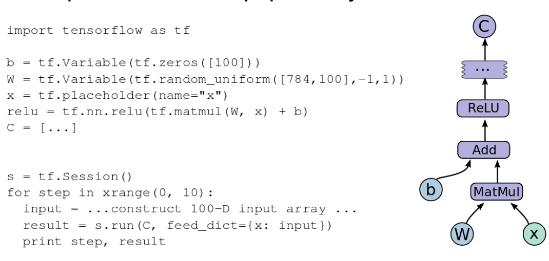 Прямой репортаж с рождения крупного игрока в аппаратном AI, который ускоряет TensorFlow и конкурирует с NVidia - 3