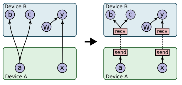 Прямой репортаж с рождения крупного игрока в аппаратном AI, который ускоряет TensorFlow и конкурирует с NVidia - 5