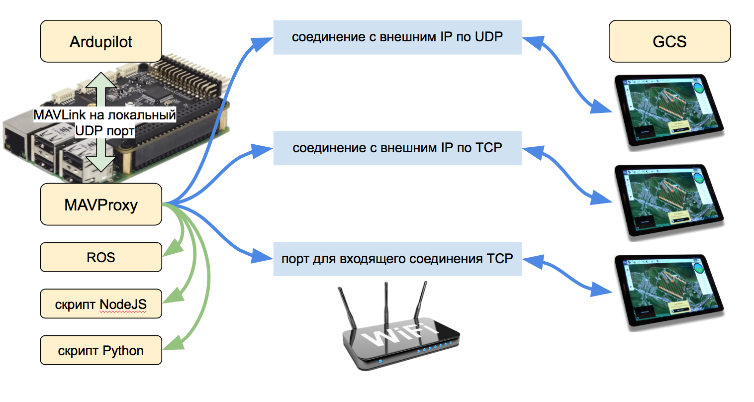 Что значит на бортовом компьютере epc