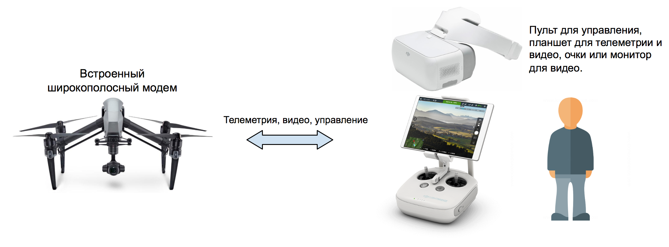 Подключение квадрокоптера к телефону. Подключить дрон к телефону. Дрон с управление с телефона. Как подключить телефон к квадрокоптеру. Как управлять дроном.