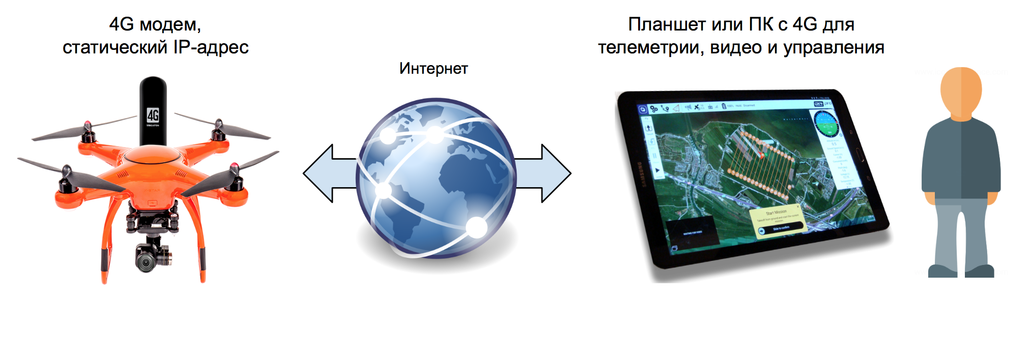 Как запустить дрон по закону картинка