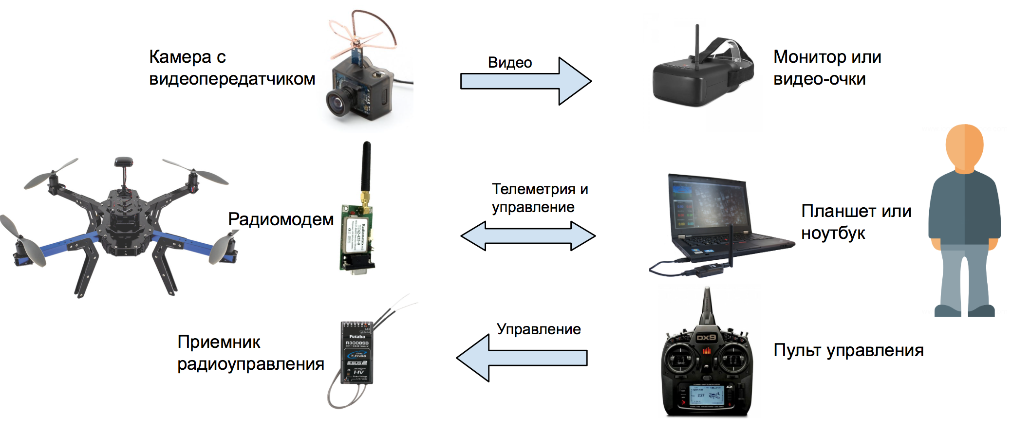 Устройство дрона схема