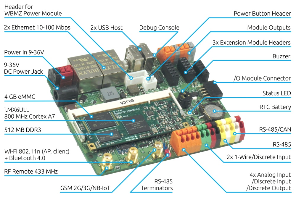 Wiren Board 6: снова на Хабре с новой версией контроллера для автоматизации - 2