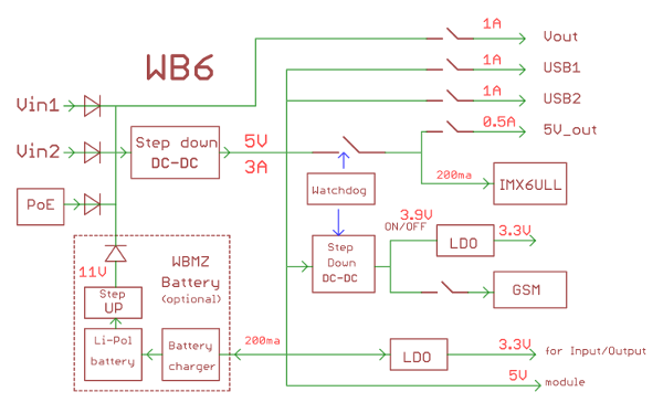 Wiren Board 6: снова на Хабре с новой версией контроллера для автоматизации - 3