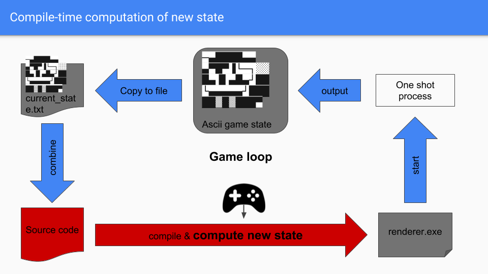 Compile c file