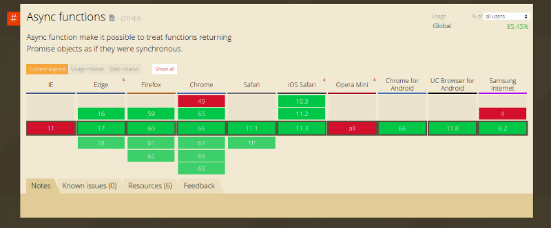 Конструкция async-await в JavaScript: сильные стороны, подводные камни и особенности использования - 2