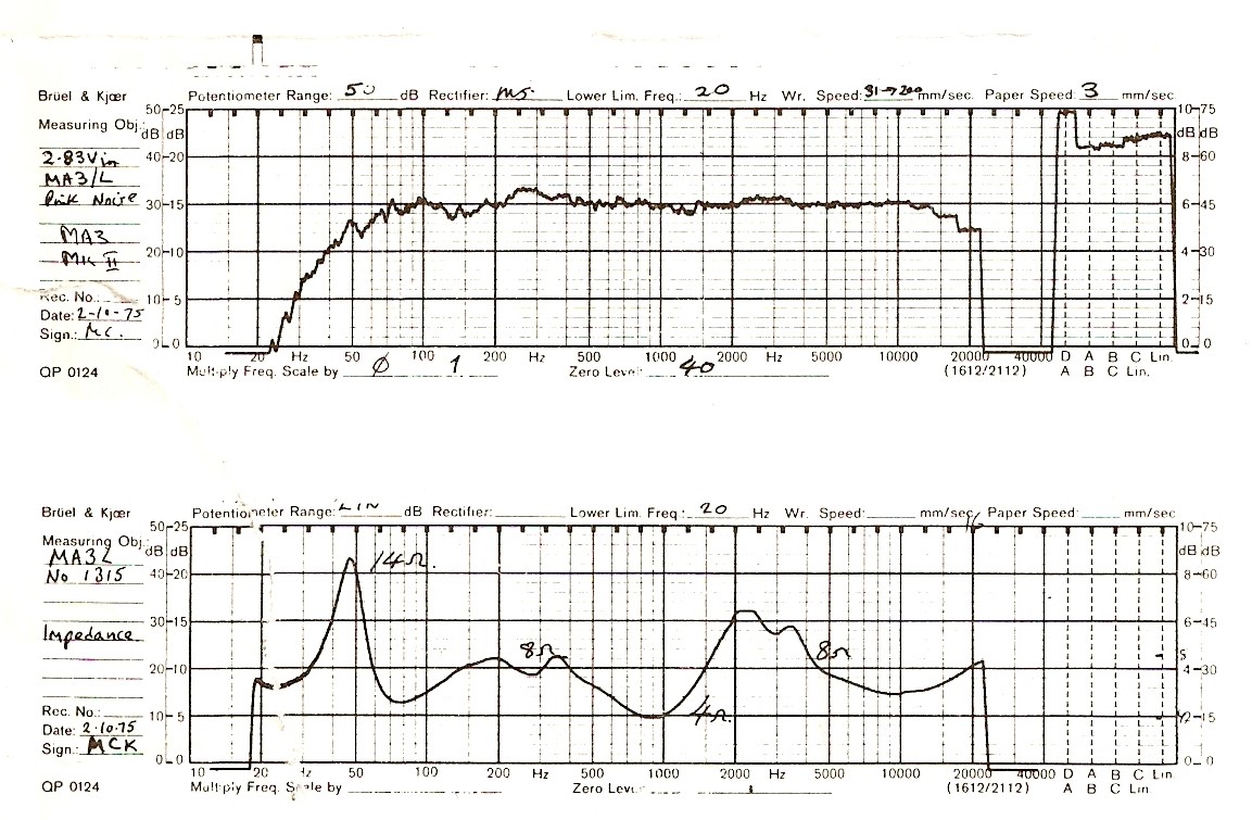 Легенды мирового колонкостроения: инновационный путь Monitor Audio от ткани к металлу и композитным материалам - 3