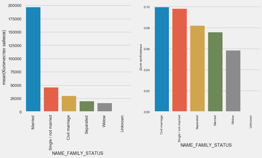 Соревнование Kaggle Home Credit Default Risk — анализ данных и простые предсказательные модели - 18