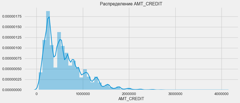 Соревнование Kaggle Home Credit Default Risk — анализ данных и простые предсказательные модели - 25