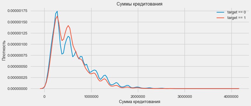 Соревнование Kaggle Home Credit Default Risk — анализ данных и простые предсказательные модели - 26