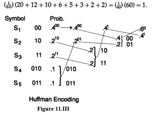 Теория 11. Теория кодирования 10010111_гр=x_(2-10).