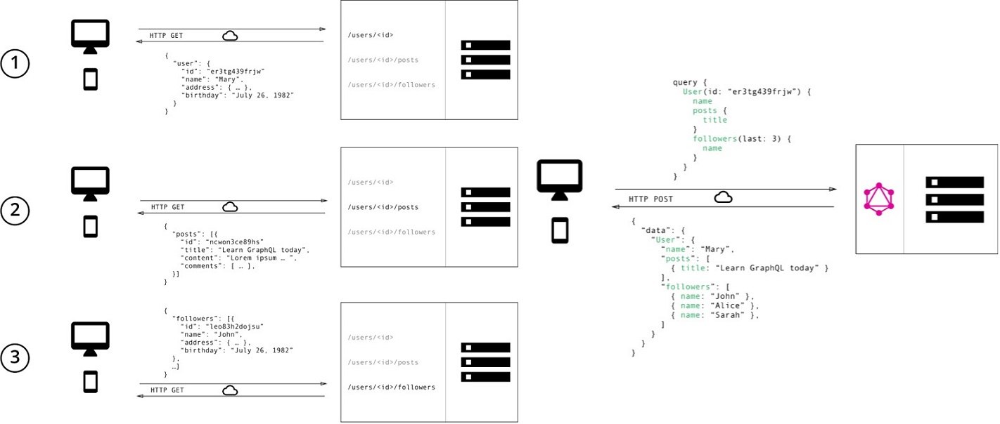 GraphQL для платформ компании InterSystems - 2