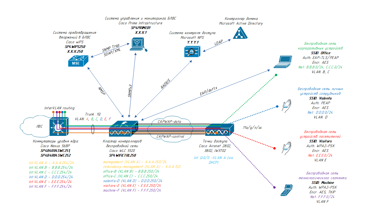 Сетевая карта cisco