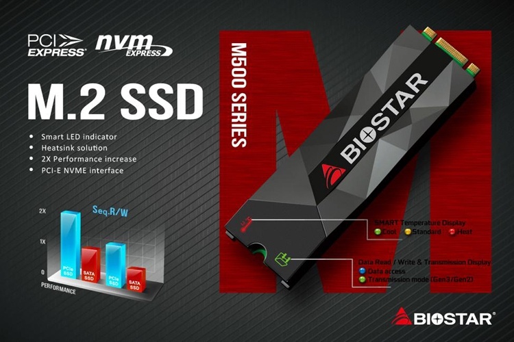 Ёмкость SSD-накопителей Biostar M500 М.2 достигает 1 Тбайт