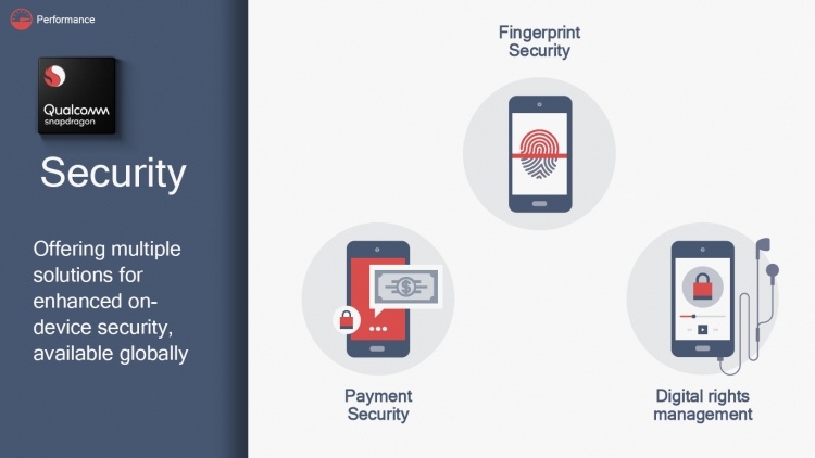 Qualcomm выпустила три новых чипа Snapdragon серий 600 и 400