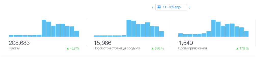 Каждый разработчик желает знать, как попасть в фичеринг - 6