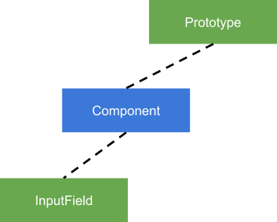 Как работает JS: классы и наследование, транспиляция в Babel и TypeScript - 4