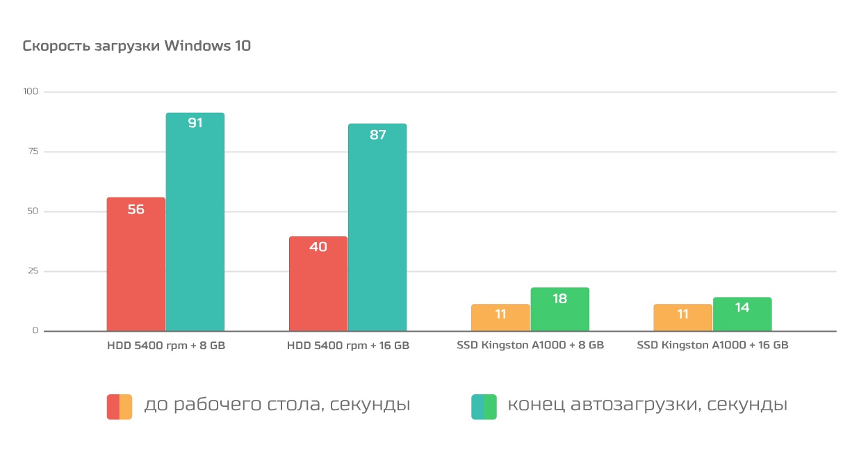 Накопитель Kingston A1000 — скорая помощь для ноутбука? - 10