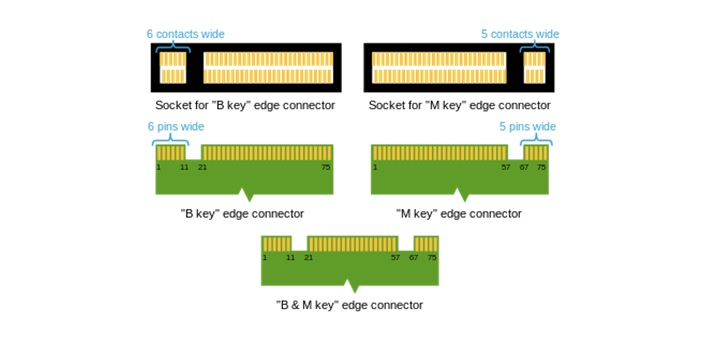 Накопитель Kingston A1000 — скорая помощь для ноутбука? - 4