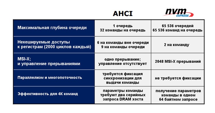 Накопитель Kingston A1000 — скорая помощь для ноутбука? - 5