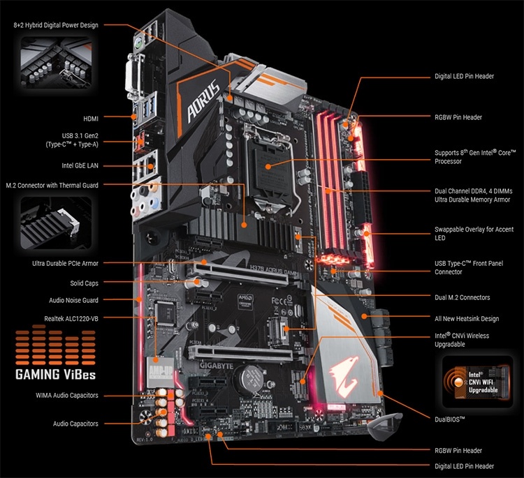 Gigabyte выпустила яркую плату H370 Aorus Gaming 3