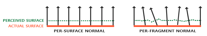 Learn OpenGL. Урок 5.5 – Normal Mapping - 3