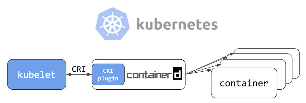 Кластер kubernetes HA с containerd. Или есть ли жизнь без docker? - 3