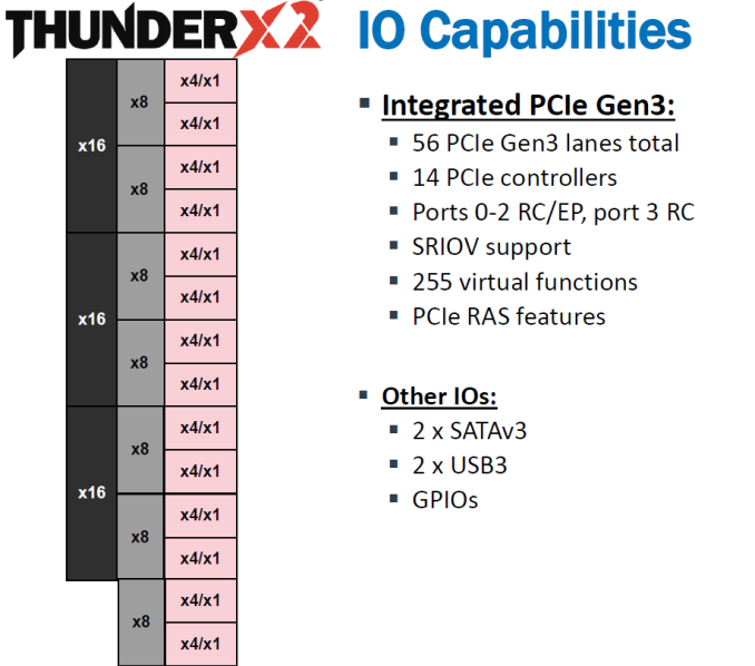 Оценка ThunderX2 от Cavium: сбылась мечта об Arm сервере (часть 1, введение) - 5