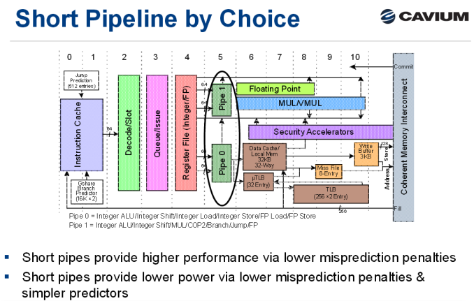 Оценка ThunderX2 от Cavium: сбылась мечта об Arm сервере (часть 1, введение) - 6