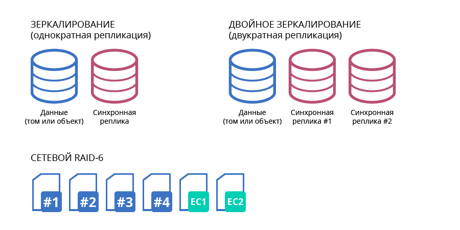 Зеркалирование