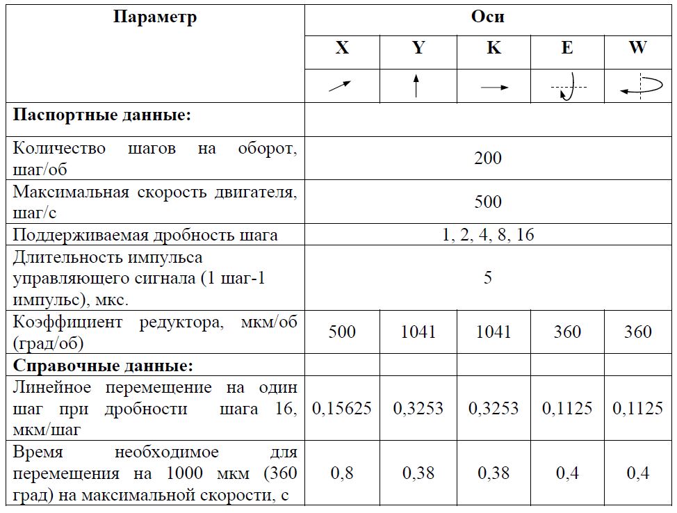 Система компенсации погрешности установки оптоволокна при его обработке лазерным излучением в процессе вращения - 5