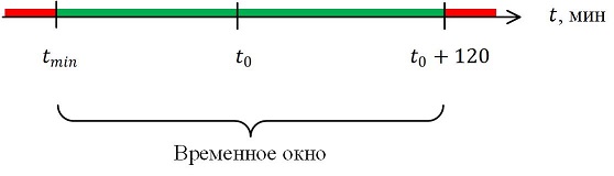 Проверка временной