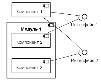 Plantuml диаграмма компонентов