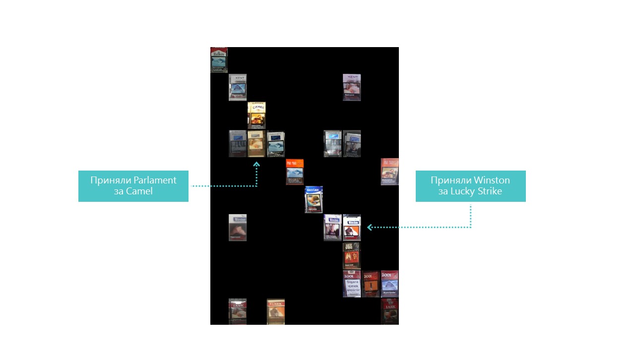 Распознавание изображений на python с помощью tensorflow и keras